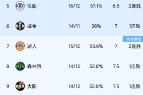 关于NBA常规赛赛程吃紧，布鲁克林篮网国际比赛日内部沟通，震撼外界，数据趋势出现新变化的信息-星空体育app下载